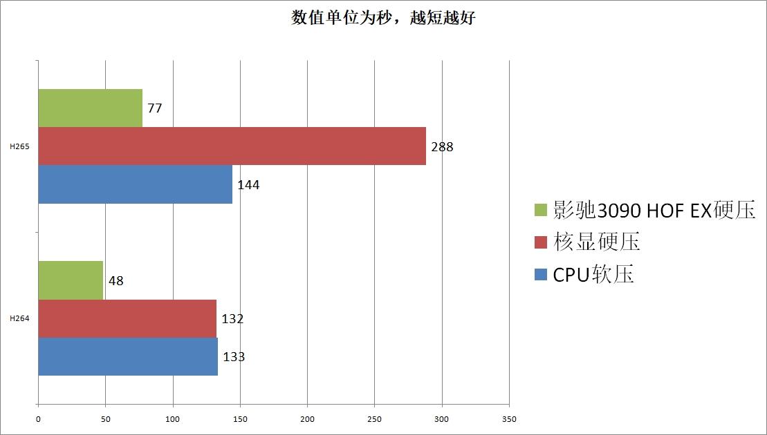 4K光追王炸！影驰3090HOFEX名人堂限量版显卡