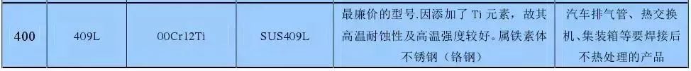 冷门不锈钢知识大全,不锈钢知识大全总结得真到位
