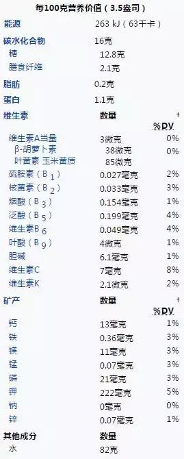 车厘子美容功效和作用,车厘子的美白功效大吗