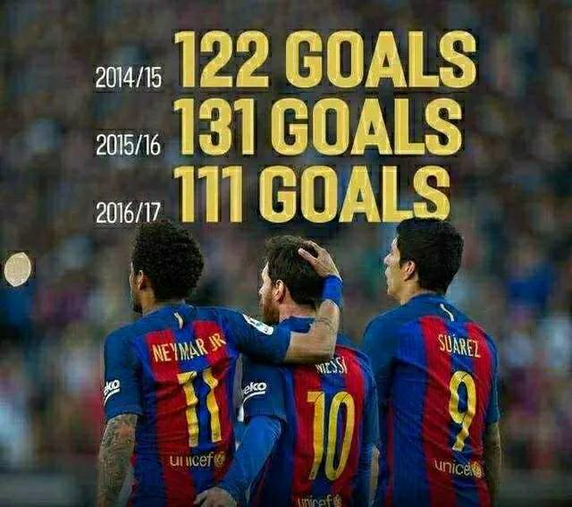 足坛球星内马尔,足坛现役第一人内马尔