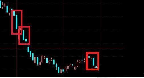 一旦出现集合竞价的3个信号，将有一波疯涨，不下一万次反复验证