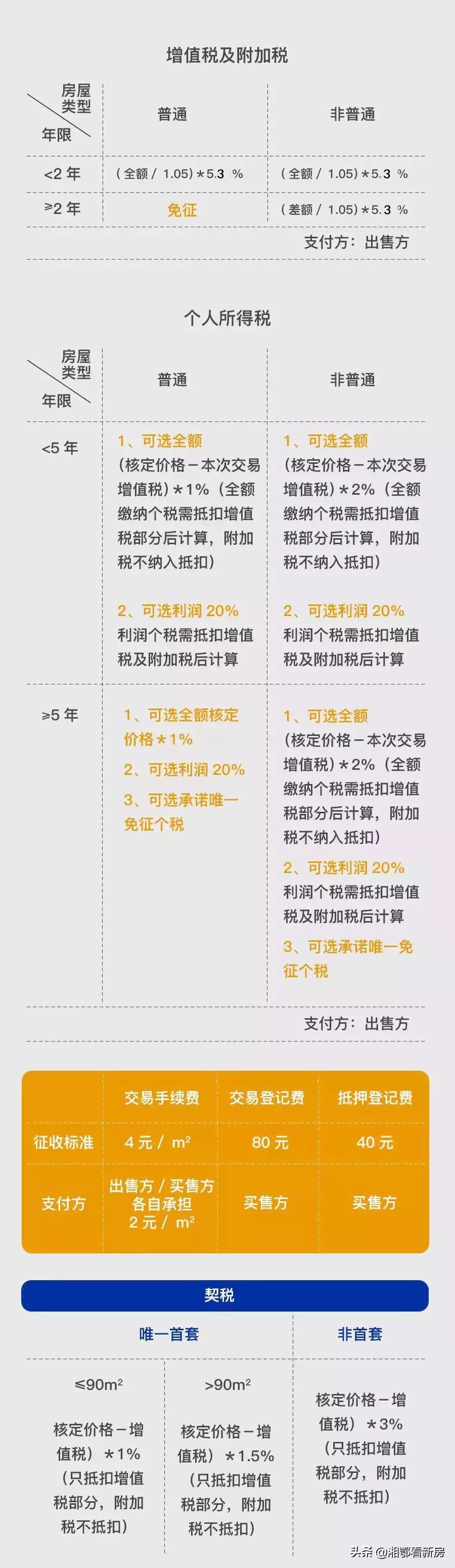 2019年上海房产限购政策,上海二手房限购新政政府怎么解释