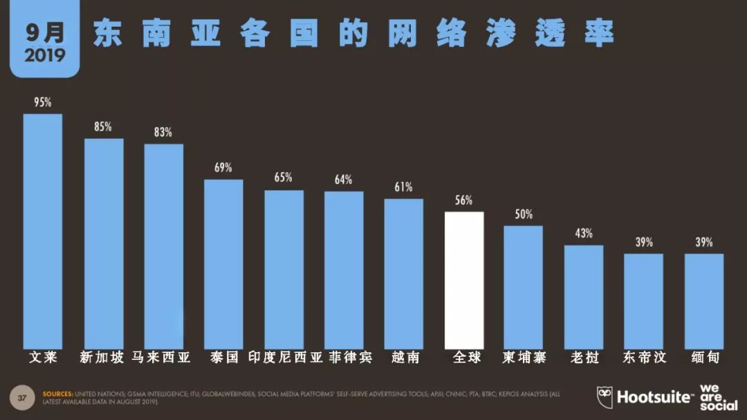 东南亚电商平台shopee还有什么,东南亚电商shopee前景如何