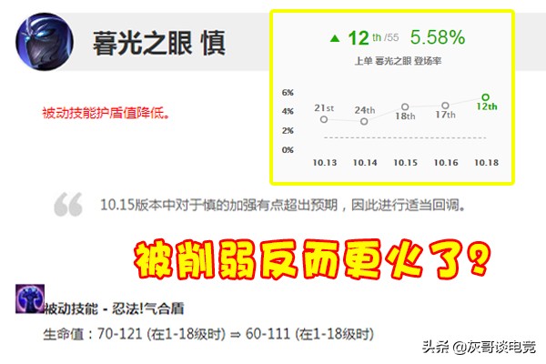 LOL盖伦陨落、鳄鱼退位，慎晋升版本T1上单，专治长手打短手