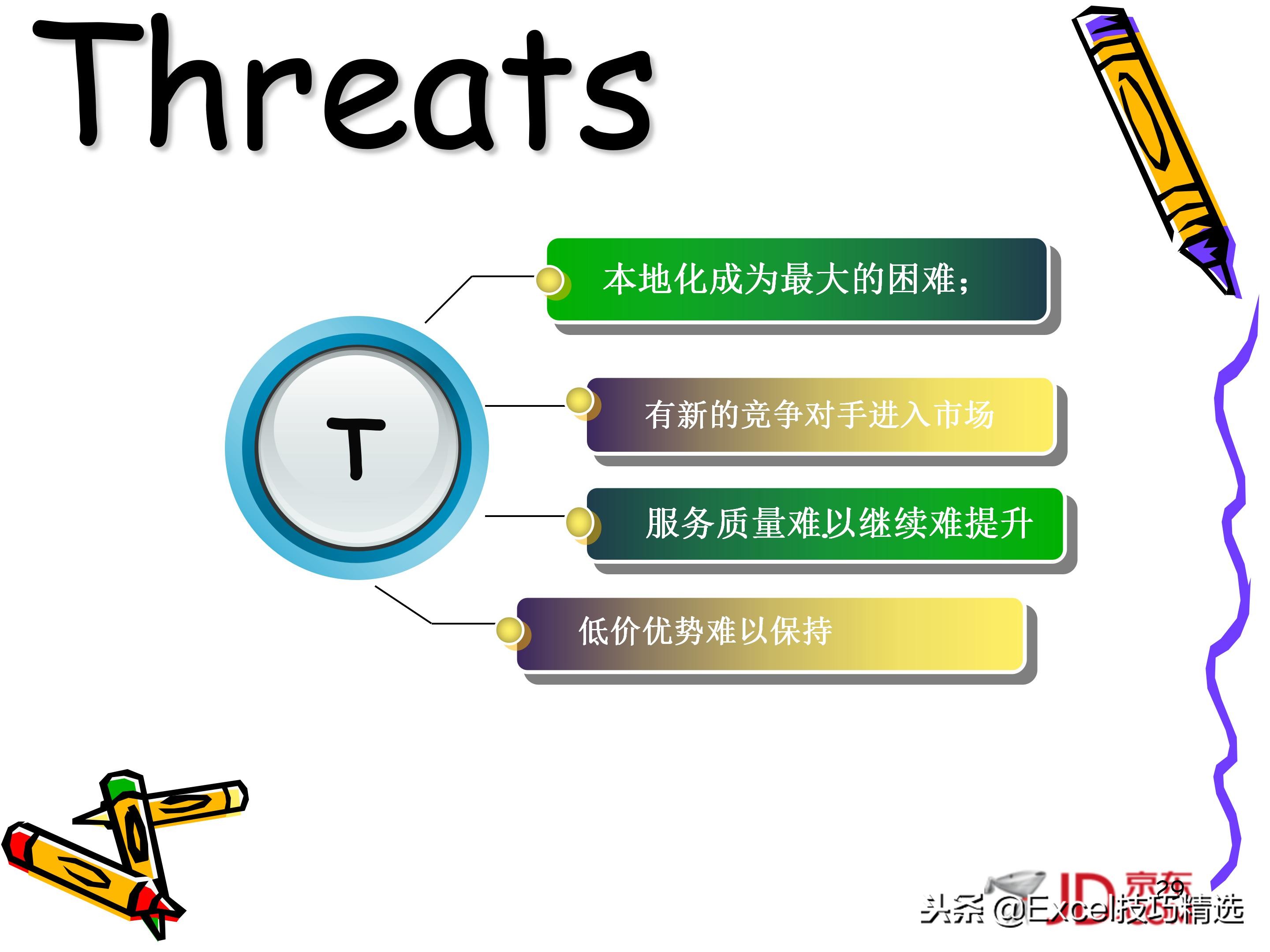 swot分析法ppt做法,swot分析法授课视频