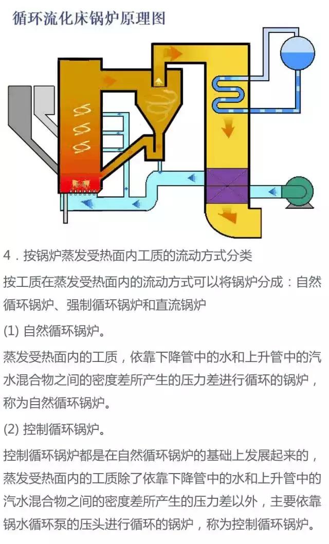 电厂锅炉设备一览表,电厂锅炉设备及系统大全