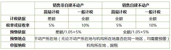 财务干货！增值税差额征税全梳理，实例解析小微企业差额征税申报