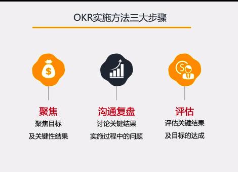 okr工作法视频,一张图看懂okr工作方法