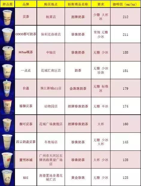 被奶茶毁掉的中国姑娘