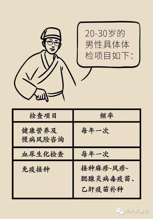 体检都要做哪些检查男性,30男性体检必须要做哪几项检查