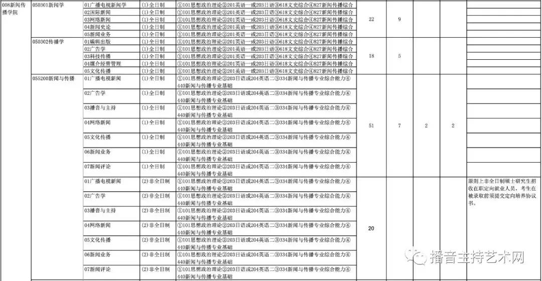 河北大学2020年硕士研究生招生简章