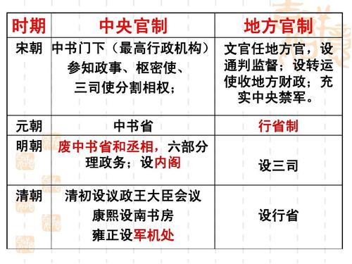 英国内阁与我国明朝内阁有何区别,明朝内阁与英国内阁异同点表格
