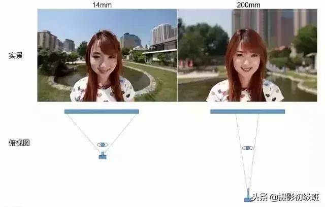 长焦镜头空间压缩感是不是对的,长焦镜头压缩效果和空间感的区别
