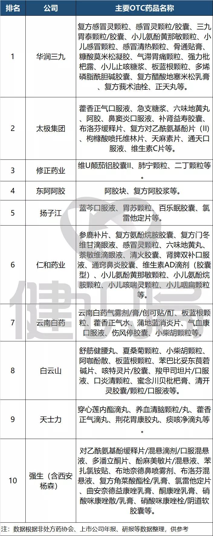 otc药品企业,otc药物比较信得过的品牌