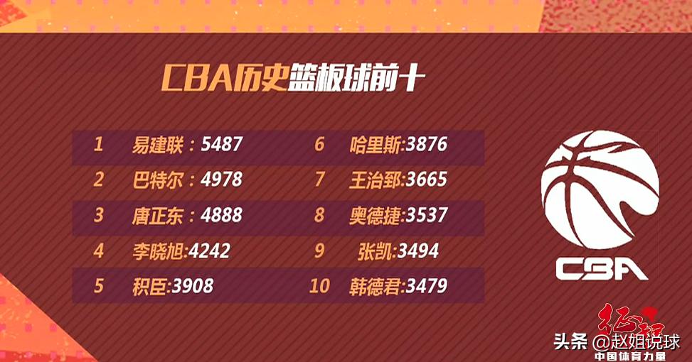 cba最脏外援马布里,易建联cba打满10分被换下