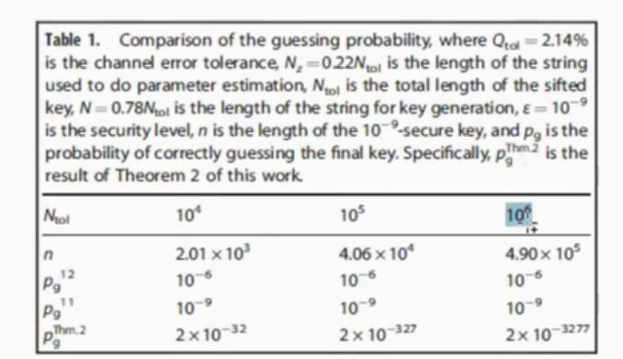 量子密码如何解密,量子密码的解密