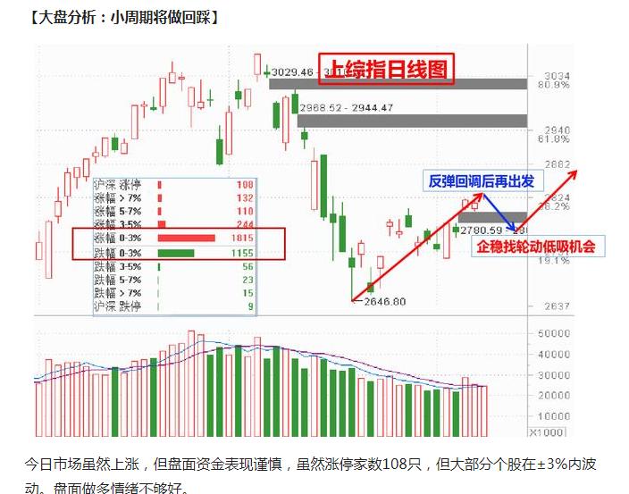 大学生模拟炒股日记,我的炒股日记2