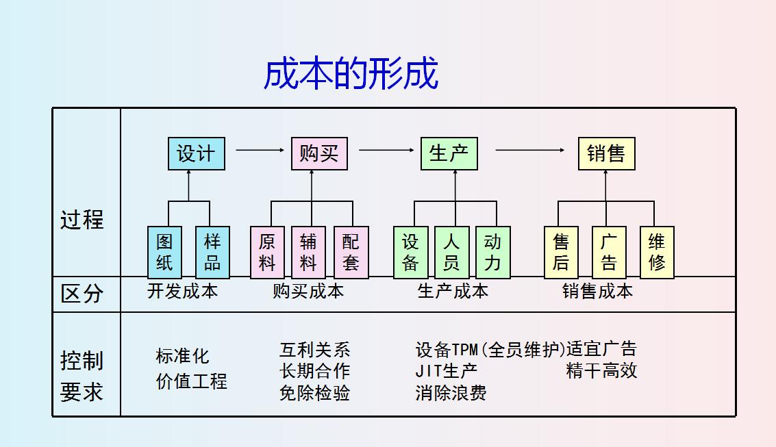 财务经理为什么年薪百万,财务总监为什么不需要到公司