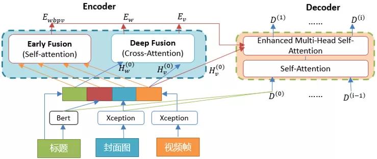 让AI“读懂”短视频,爱奇艺内容标签技术解析
