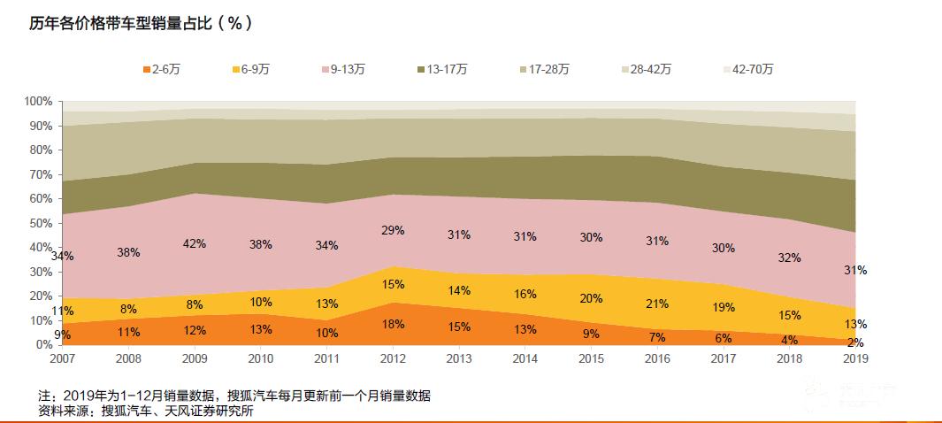 豪华私家车滴滴司机注册条件,滴滴车10万以下能注册吗
