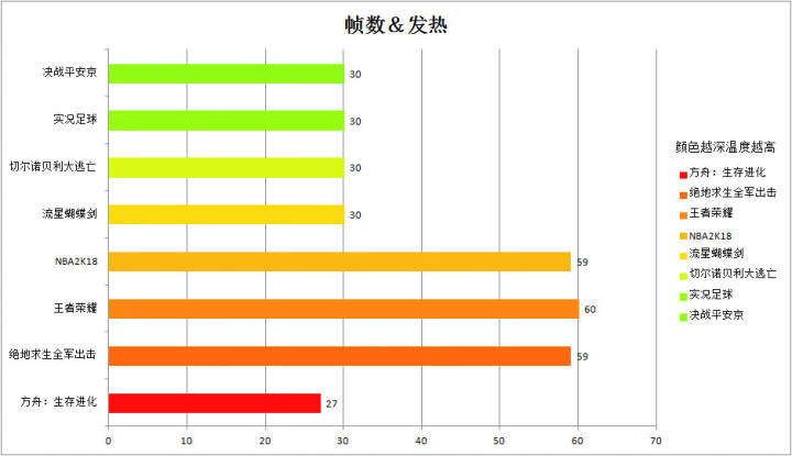 魅族16突然就很卡了,魅族16xs和小米8