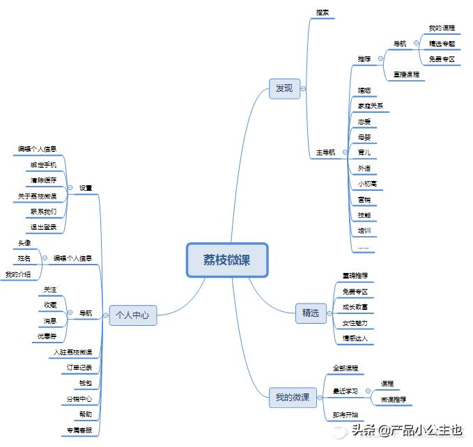 知识付费竞品数据分析思路和方法,新手如何将知识付费对接荔枝微课