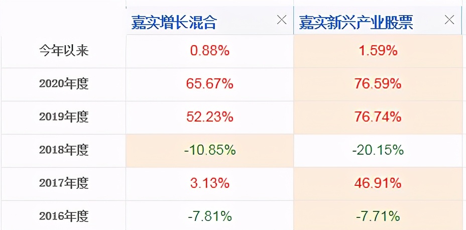三千点以下怎么投资基金呢,3400点前基金投资如何操作