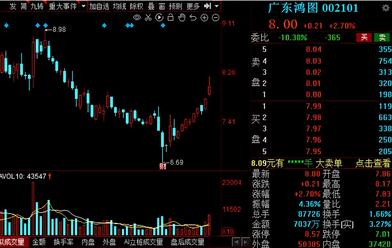 汽车板块零部件最新行情分析,2023年汽车零部件股今年走势预测