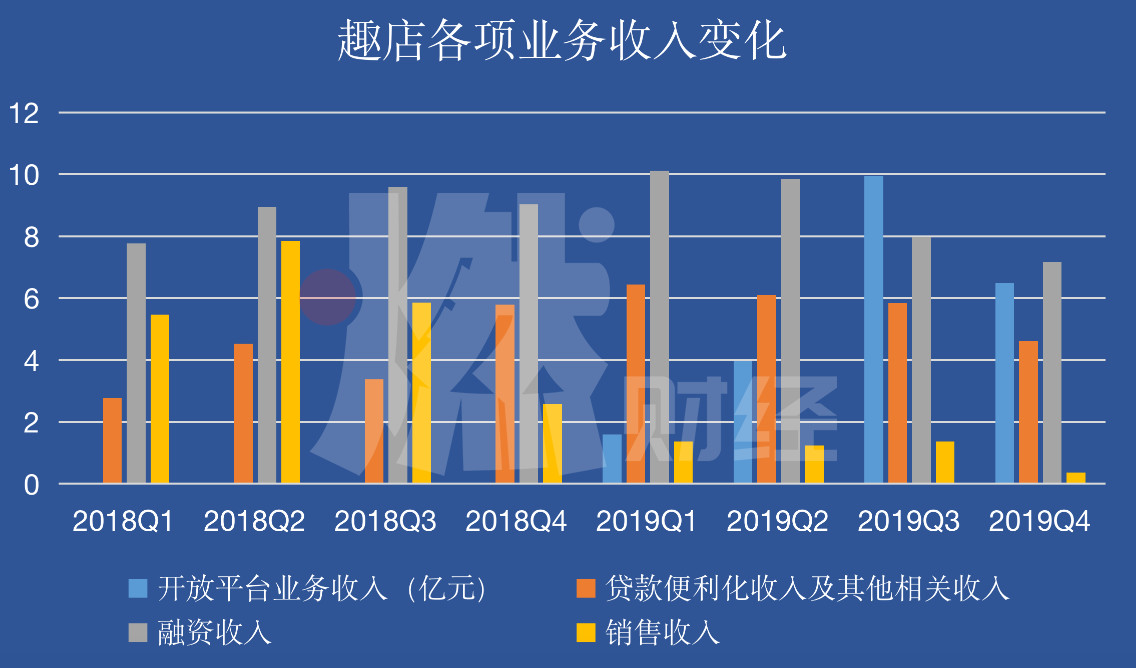 趣店有不还的吗,趣店好吗