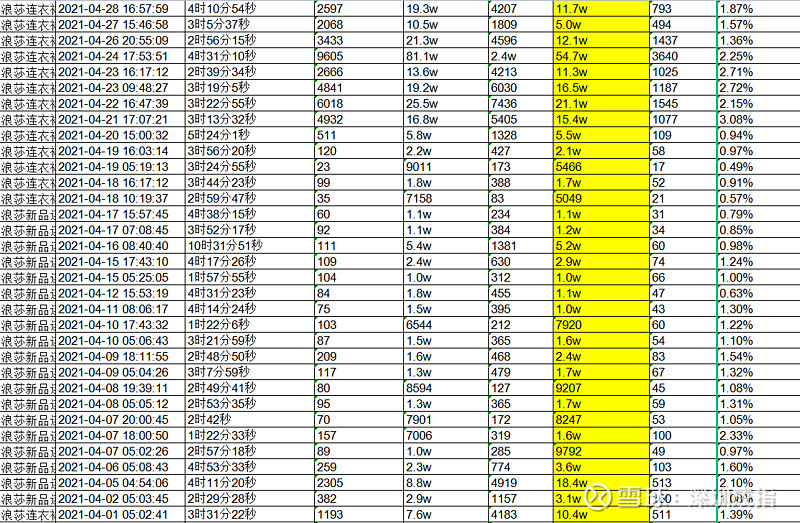 浪莎股份未来能涨多少倍,浪莎股份2022年一季度业绩