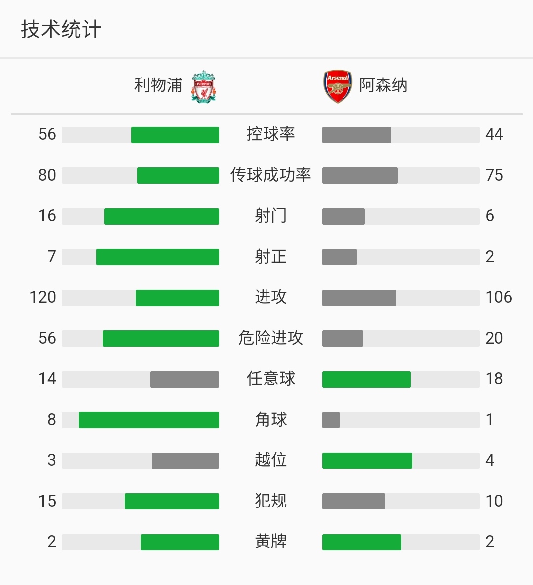 阿森纳对阿尔特塔评价,阿尔特塔枪手复盘