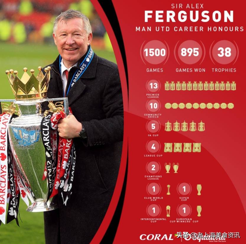 弗格森时代战绩,英超利物浦7-0曼联弗格森