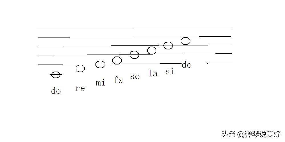 吉他1234567指法图解五线谱,初学吉他如何看懂简谱