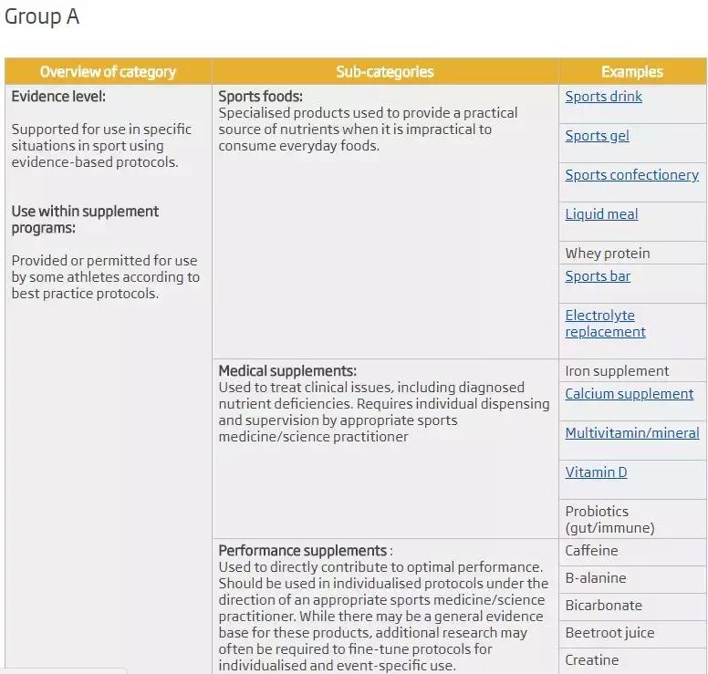 澳洲促睾酮补剂推荐,澳洲营养专家推荐