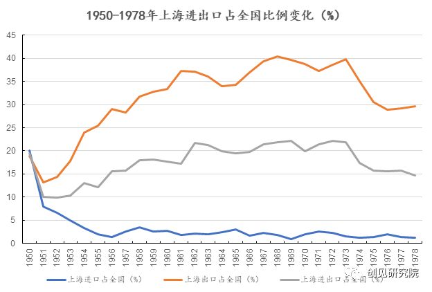上海1840年前,1843年上海视频