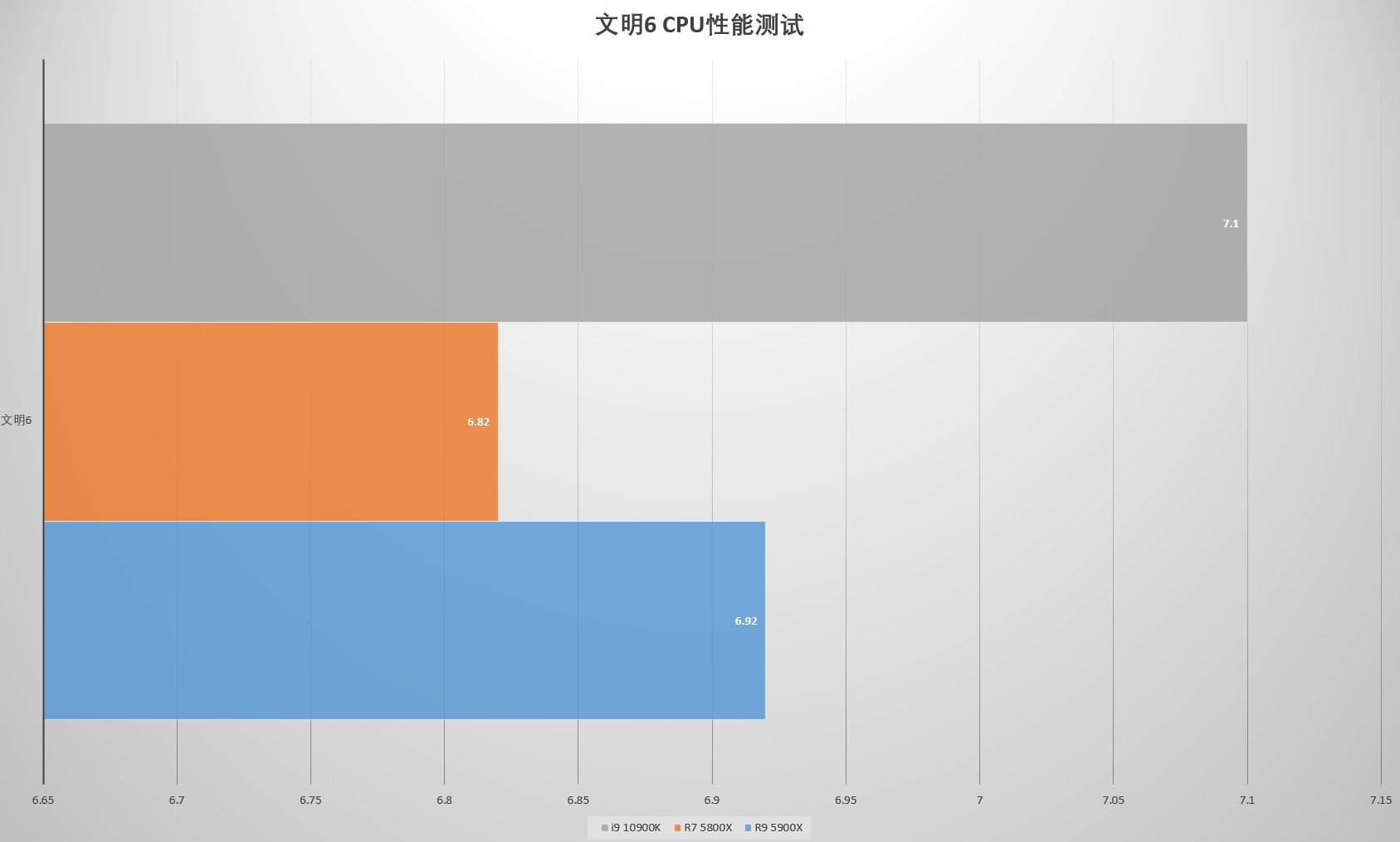 买前生产力买后游戏力,买前生产力买后劳动力