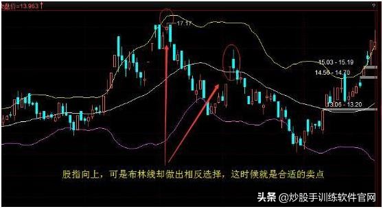 boll与bbiboll哪个指标准确,boll线最佳买卖点指标