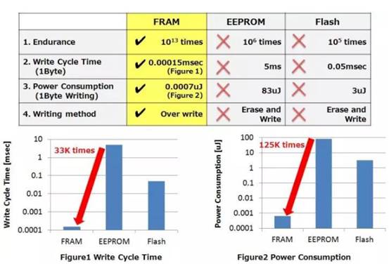 从纯电动乘用车到新能源货车,新能源车到充电桩充电流程