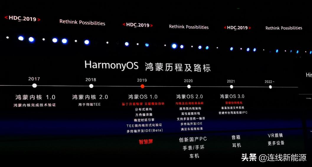 鍗庝负鑷爺楦胯挋绯荤粺鏂伴椈,鐗规柉鎷夎嚜鍔ㄩ┚椹剁郴缁熷拰鍗庝负
