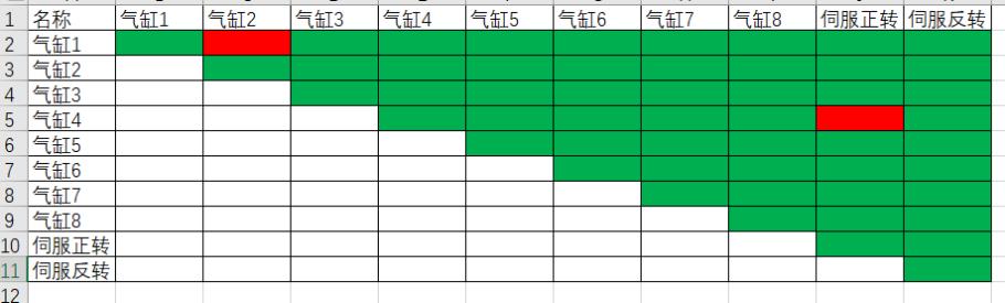 电气自动化工程师全套视频教程,电气自动化工程师需要经常出差吗