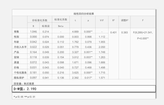 线性回归基础知识讲解,线性回归分析及原理