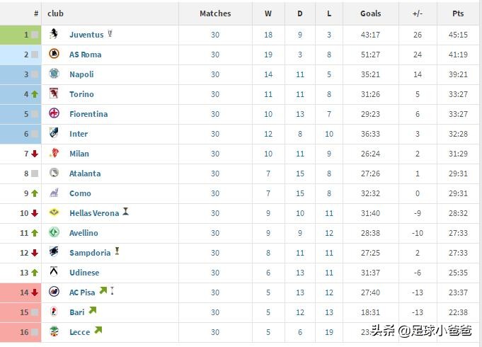 奥德赛排球100个颠球技巧,奥德赛足球怎么过