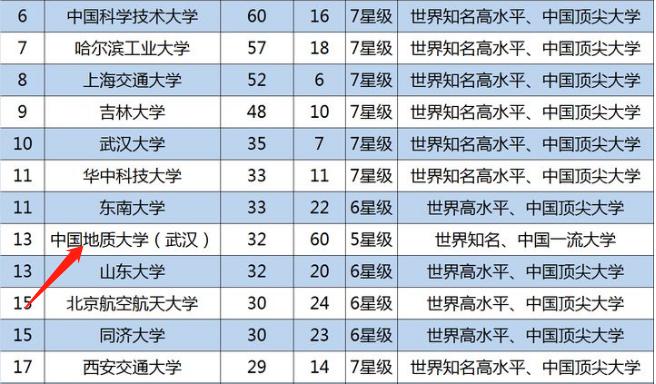 中国地质大学武汉分校985还是211,中国地质大学在211中是什么水平