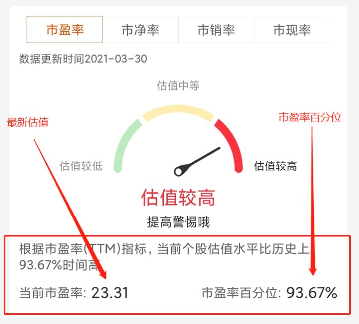 一招教你看懂基金估值,如何看懂基金估值高低