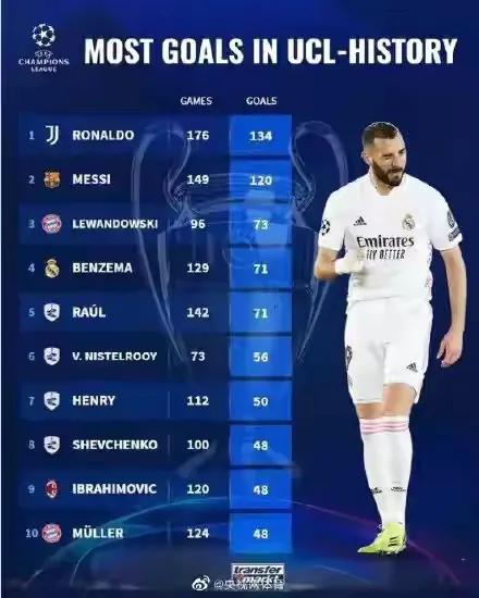 葡萄牙球员c罗简介,葡萄牙国家队射手王C罗