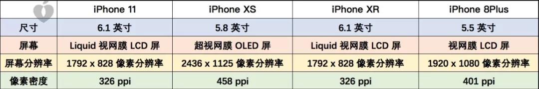 iphonexsxr11哪个好,iphonexsxr8p哪个性价比高