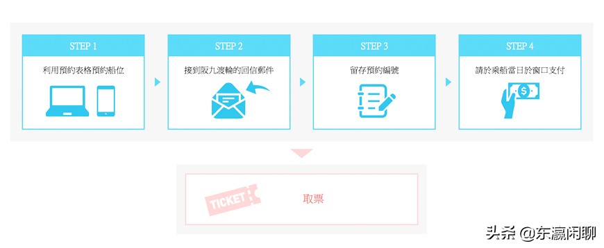 从关西机场到大阪市区怎么最划算,从关西机场到京都坐什么好