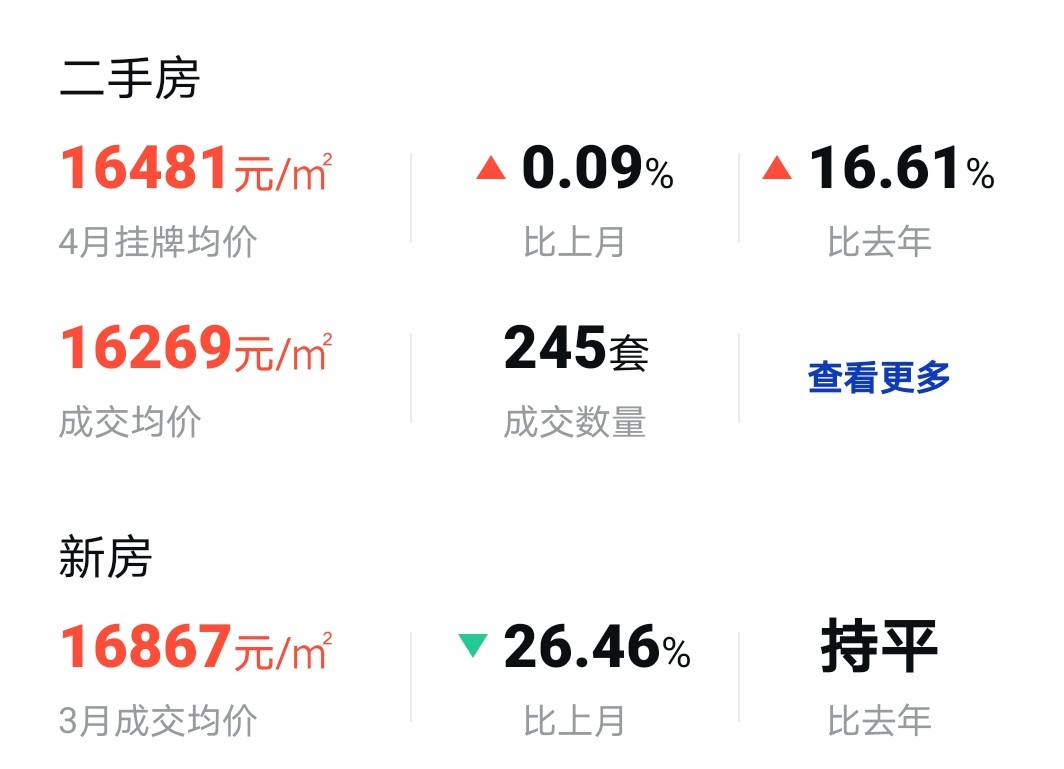 大连最新小区二手房价格,大连各区二手房价格一览表
