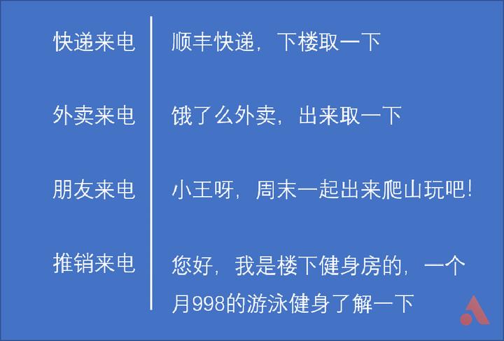 ai智能电话助理有哪些,ai帮助接电话app