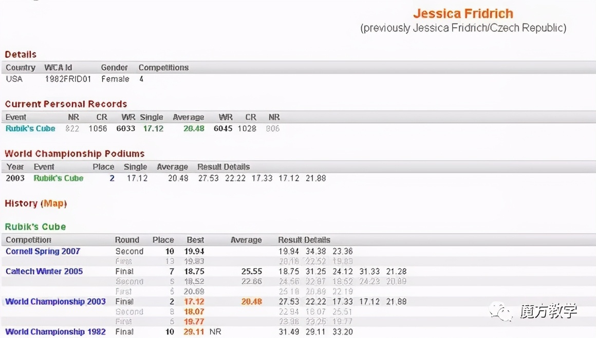 魔方高级玩法cfop代表什么,魔方高级玩法cfop教程第一集